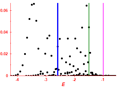 Strength function